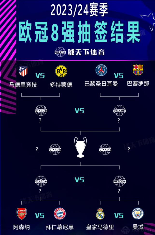 后表示